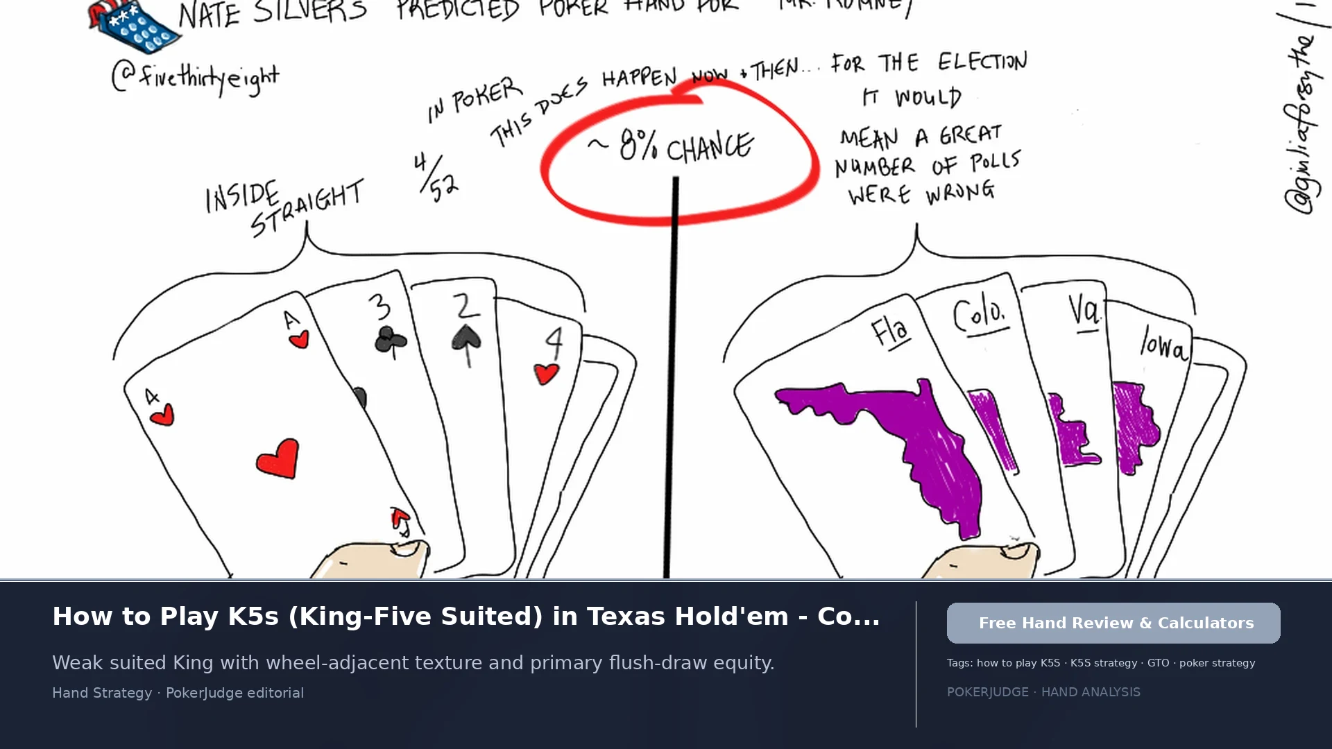 How to Play K5s (K5 suited) in Texas Holdem | PokerJudge